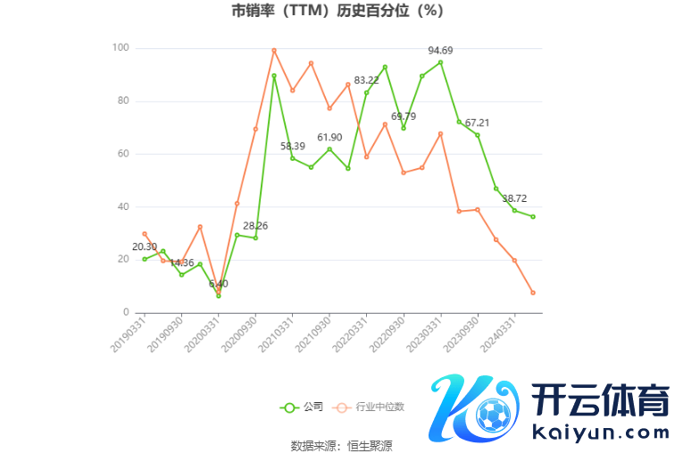 以本次露馅功绩预报均值忖度，公司频年盈利情况如下图：