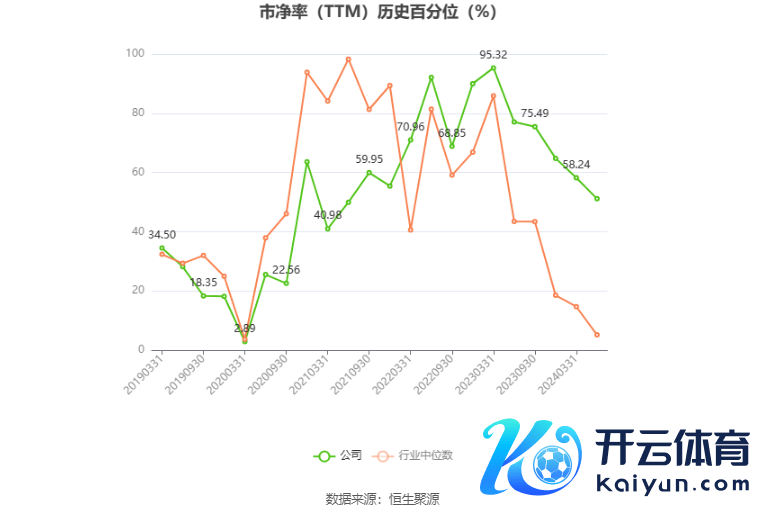 以本次露馅功绩预报均值忖度，公司频年盈利情况如下图：