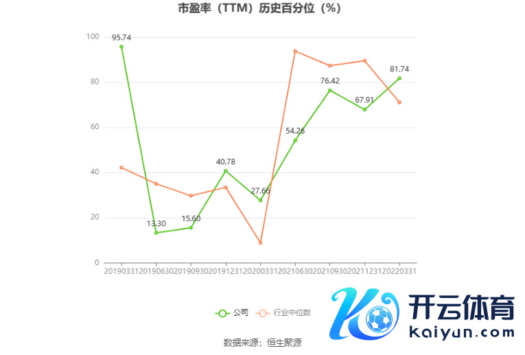 以本次露馅功绩预报均值忖度，公司频年盈利情况如下图：