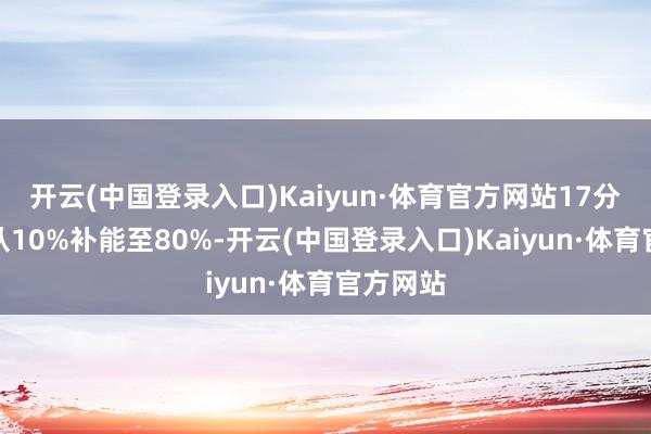 开云(中国登录入口)Kaiyun·体育官方网站17分钟不错从10%补能至80%-开云(中国登录入口)Kaiyun·体育官方网站