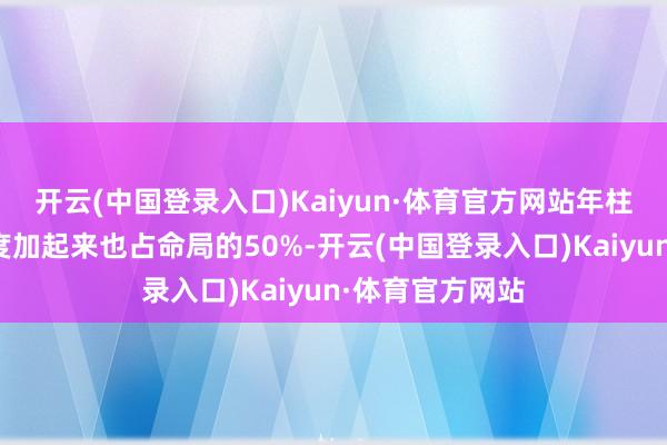 开云(中国登录入口)Kaiyun·体育官方网站年柱日主时柱的旺度加起来也占命局的50%-开云(中国登录入口)Kaiyun·体育官方网站