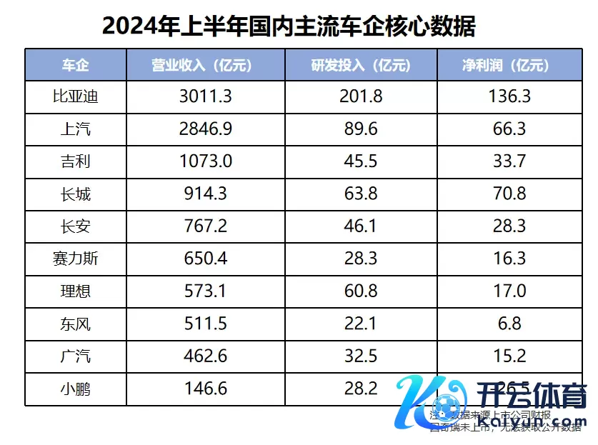 营收第一，单车利润才第四，说说比亚迪背后的逻辑